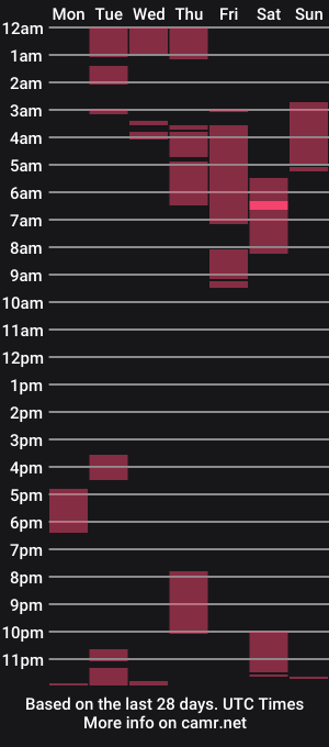 cam show schedule of santiex69