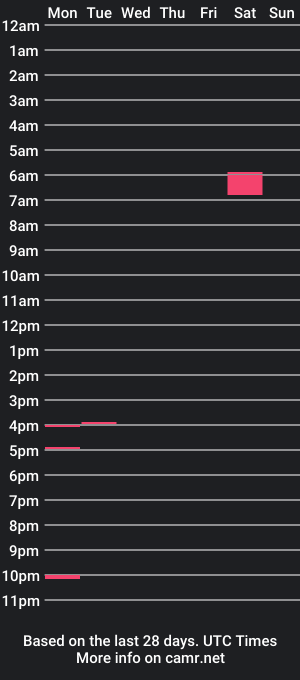 cam show schedule of santifun33