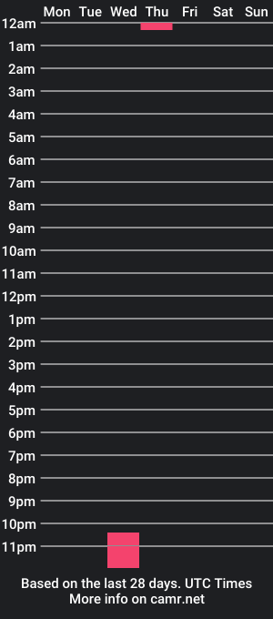 cam show schedule of santihall