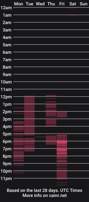 cam show schedule of santii_rose