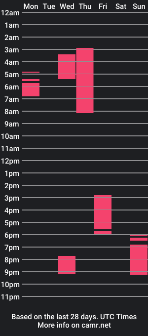 cam show schedule of santiiagorolon