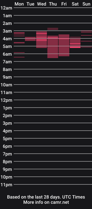 cam show schedule of santin_seans