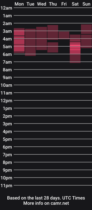 cam show schedule of santinababy