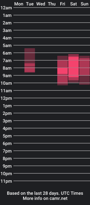 cam show schedule of santino_zanoli