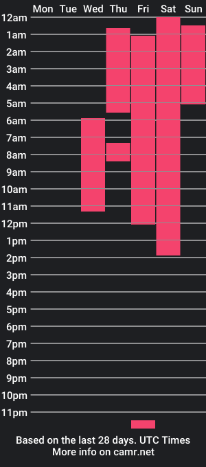 cam show schedule of santiolimpo