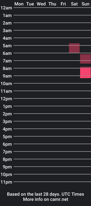 cam show schedule of santivaca