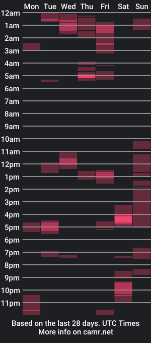 cam show schedule of santos017