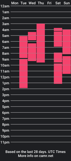 cam show schedule of santtiagotafur