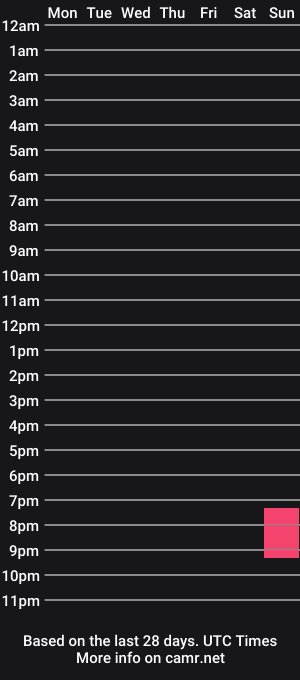 cam show schedule of santtujii