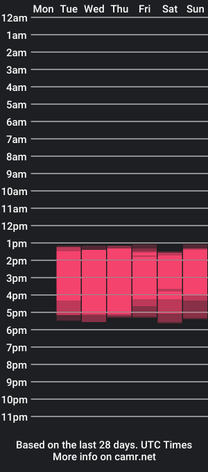 cam show schedule of santy7u7