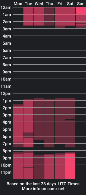 cam show schedule of santy_boy