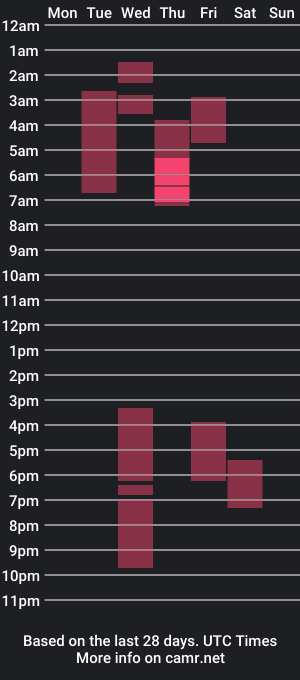 cam show schedule of santy_rios