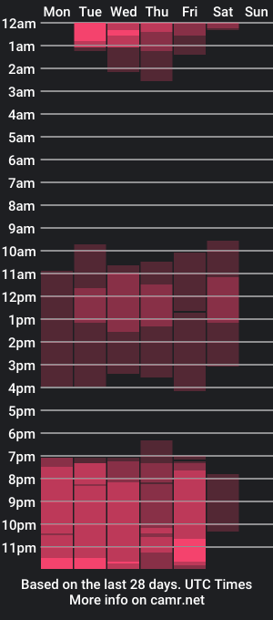 cam show schedule of santyago_taylor