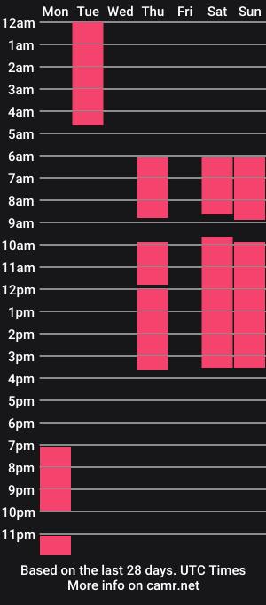 cam show schedule of santysapphire
