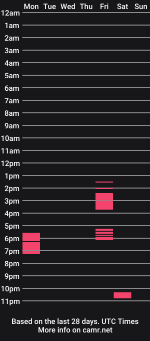 cam show schedule of sanv88
