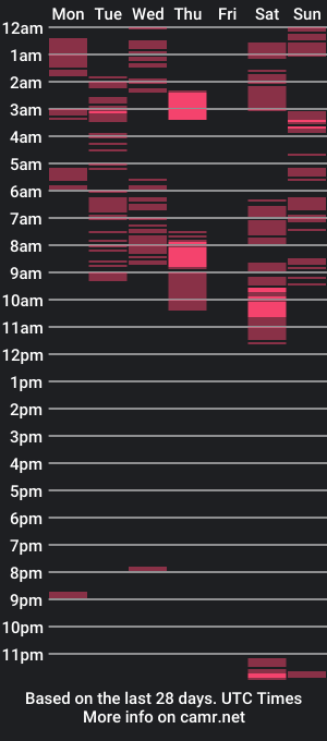 cam show schedule of sanvien