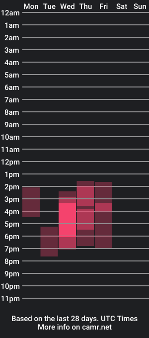 cam show schedule of sanxtgfx