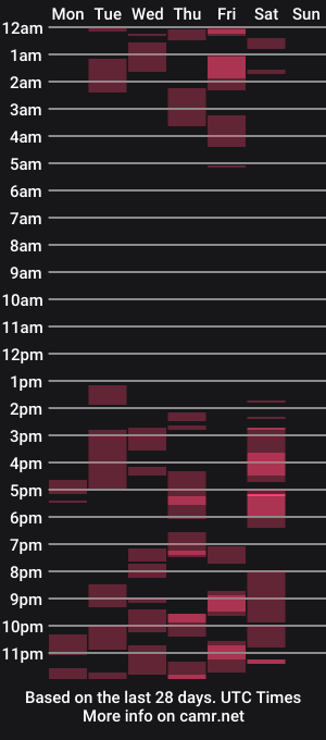 cam show schedule of sanzjulie