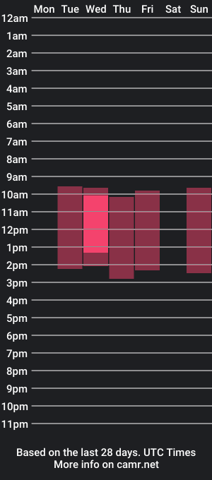 cam show schedule of sao_indigo