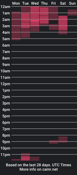 cam show schedule of saoriksante_