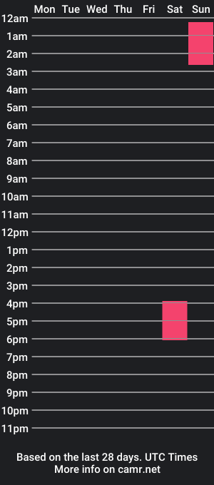 cam show schedule of saorikum