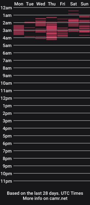 cam show schedule of saory_finoli