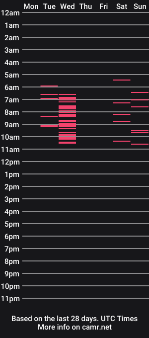 cam show schedule of saphira_fork