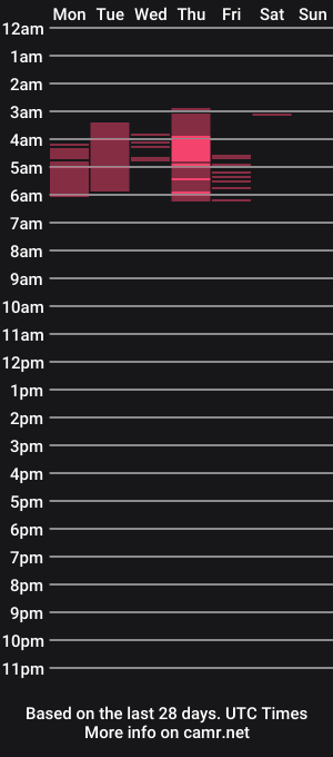 cam show schedule of saphiree_