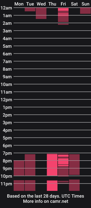 cam show schedule of sara__grace