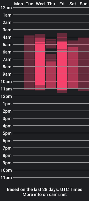 cam show schedule of sara_alvarez_