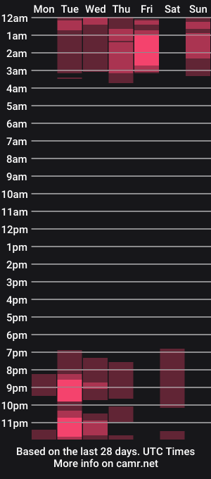 cam show schedule of sara_angeelss
