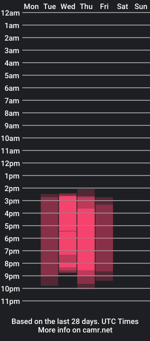 cam show schedule of sara_blak