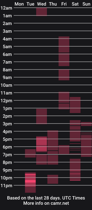 cam show schedule of sara_bryce