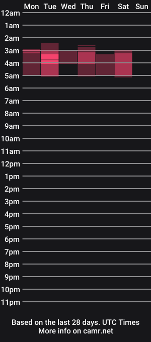 cam show schedule of sara_cane