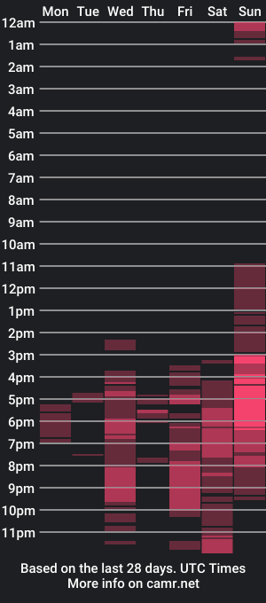 cam show schedule of sara_carmona