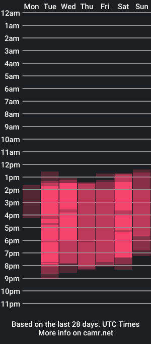 cam show schedule of sara_conelly