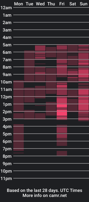 cam show schedule of sara_crosss