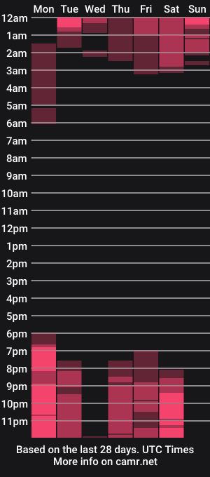 cam show schedule of sara_ds_