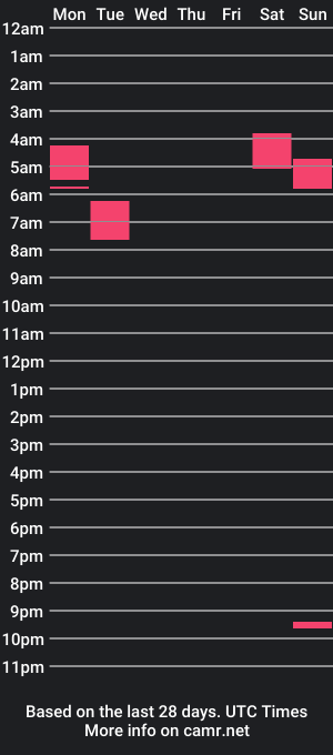 cam show schedule of sara_elizabeth