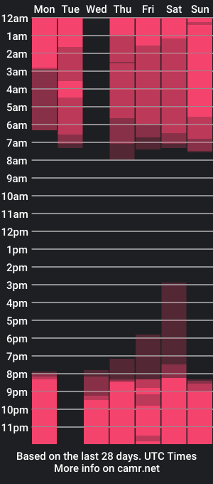 cam show schedule of sara_fortune