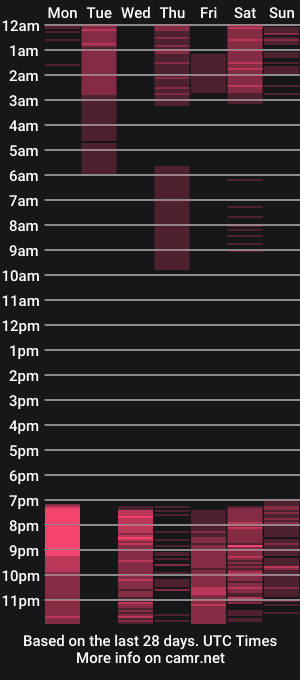 cam show schedule of sara_foxx1