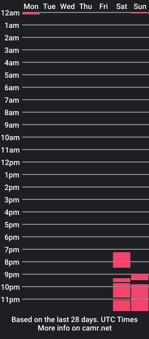 cam show schedule of sara_garcia18