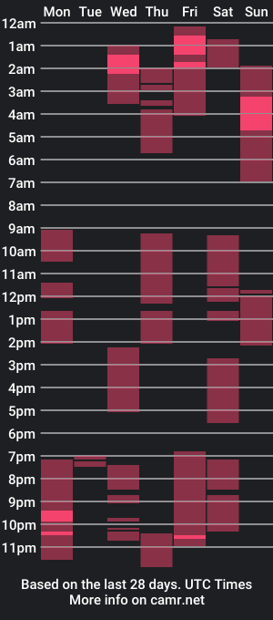 cam show schedule of sara_gigs