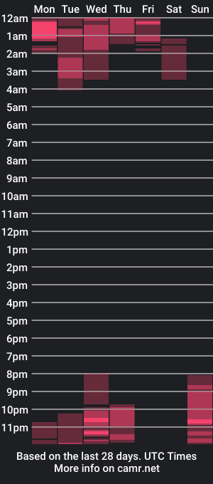 cam show schedule of sara_gonz