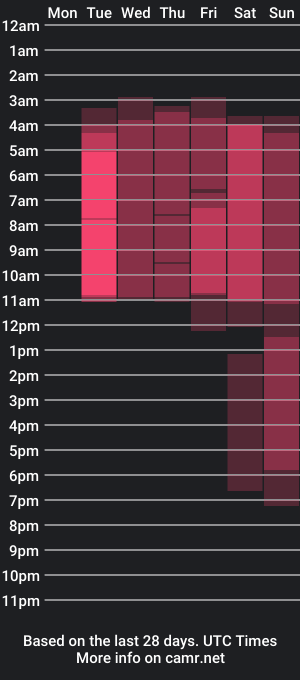 cam show schedule of sara_hoot_