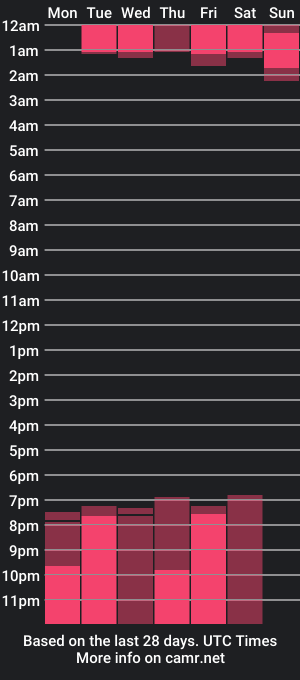 cam show schedule of sara_ik