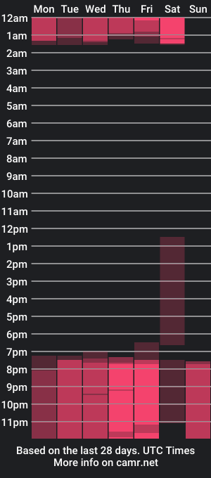 cam show schedule of sara_johnsonn1