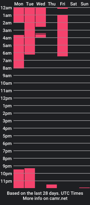 cam show schedule of sara_kai