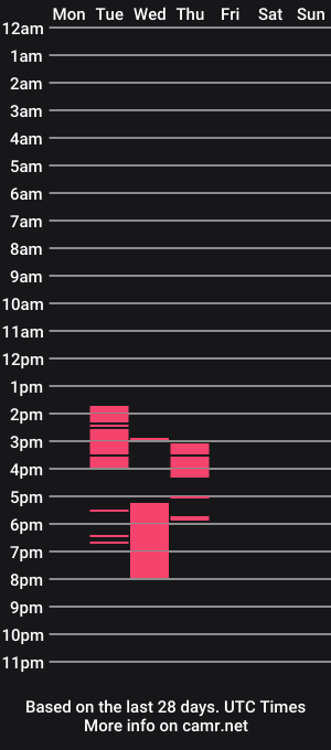cam show schedule of sara_konrrad_