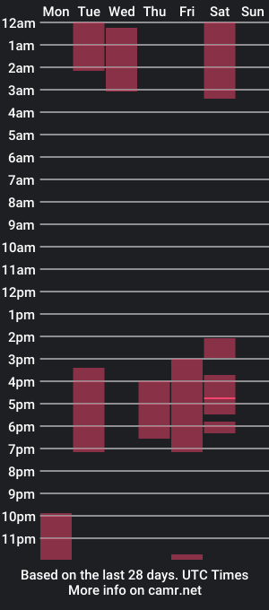 cam show schedule of sara_lauren1